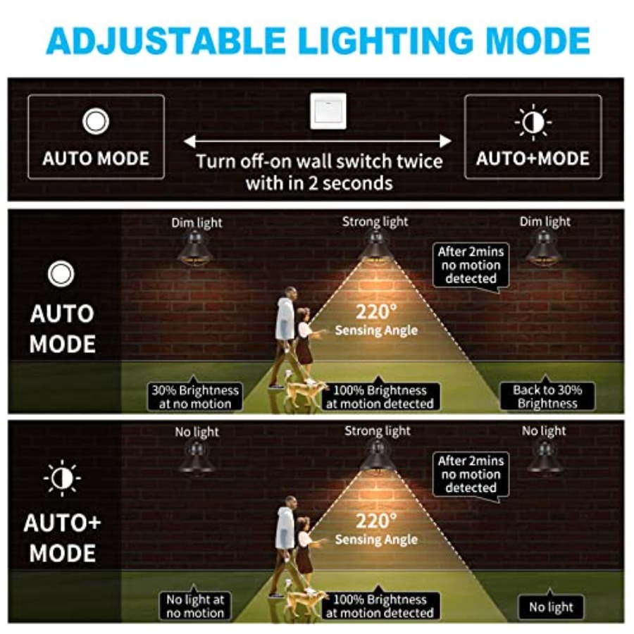 2 Pack Motion Sensor Outdoor L - Solar Wall Sconce recension och pris