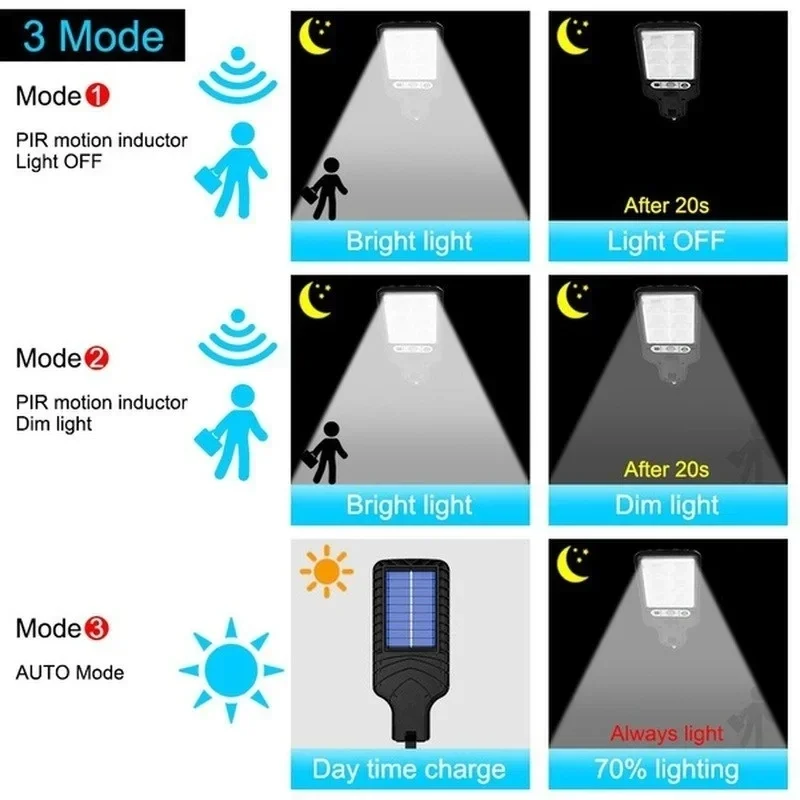 Powerful LED Solar Outdoor Led - Solar Wall Sconce recension och pris