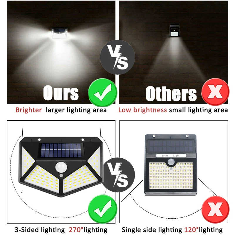 100Led Multifunctional Solar L - Solar Wall Sconce recension och pris