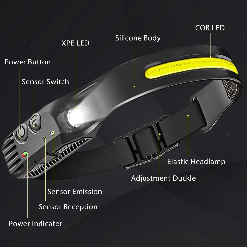 COB LED Induction Headlamp USB - Outdoor Lighting Bollards recension och pris